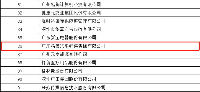 开门红丨九游网页版登录入口-九游(中国)荣登广东企业500强等三大榜单(图3) 开门红丨九游网页版登录入口-九游(中国)荣登广东企业500强等三大榜单(图3)