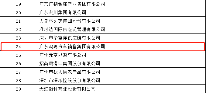 开门红丨九游网页版登录入口-九游(中国)荣登广东企业500强等三大榜单(图4) 开门红丨九游网页版登录入口-九游(中国)荣登广东企业500强等三大榜单(图4)