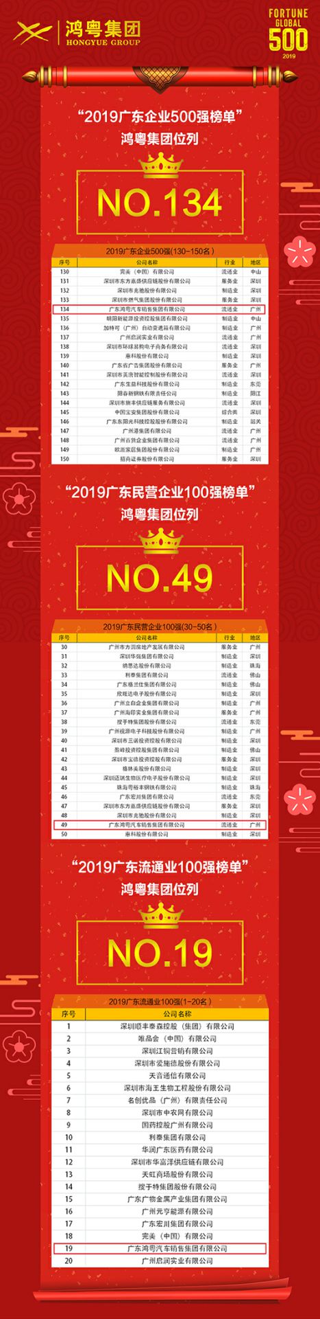 喜讯!九游网页版登录入口-九游(中国)上榜广东企业500强等三大榜单(图4) 喜讯!九游网页版登录入口-九游(中国)上榜广东企业500强等三大榜单(图4)